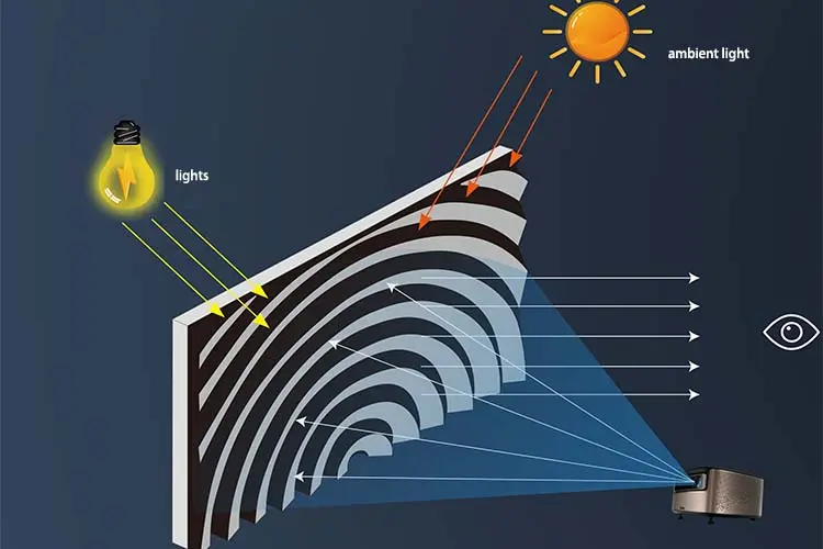 Fresnel ALR Technology