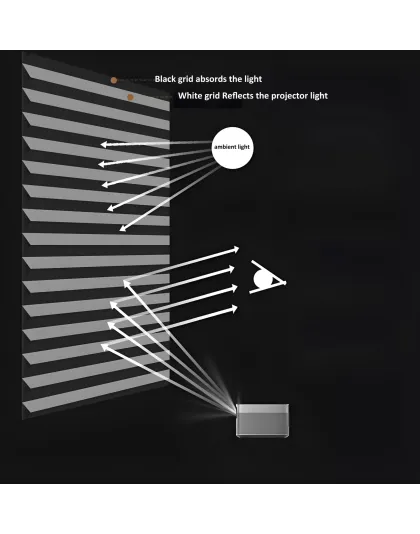 CynthiaScreen 120" 16:9 CLR Screen Electric Floor Rising Screen For UST Projector